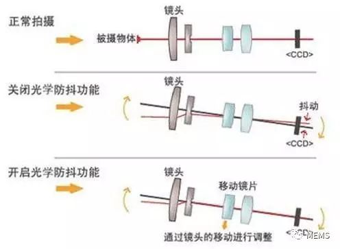 苹果手机怎么看海拔高度_苹果手机海拔高度准不准_海拔高度iphone