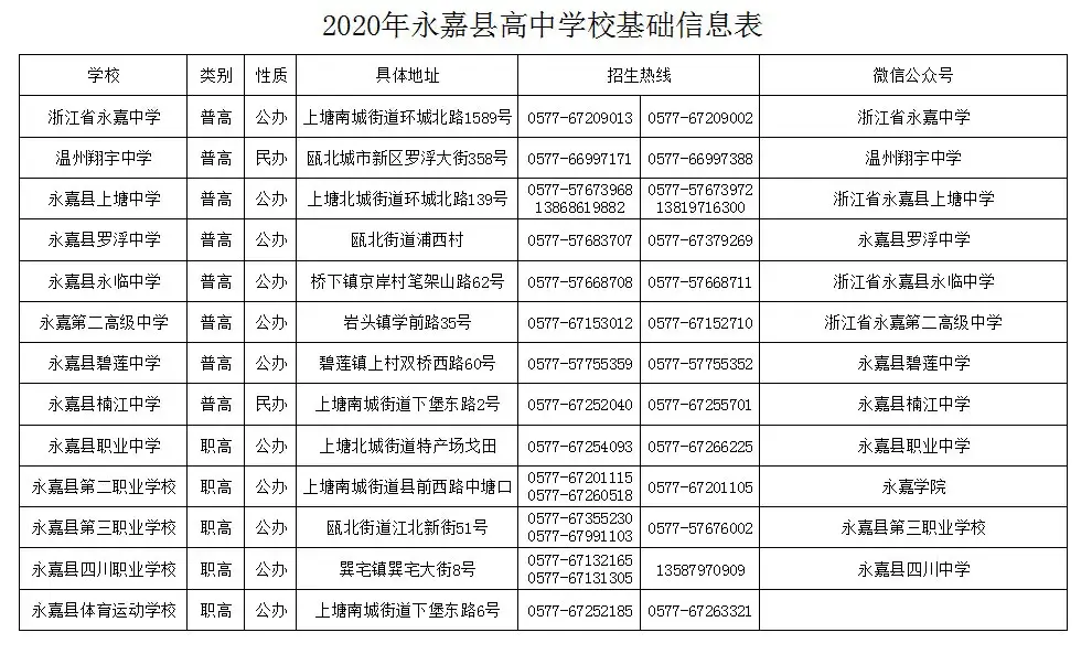 温州职高有哪些学校_温州职高学校有哪些_温州职高学校有服装设计专业吗