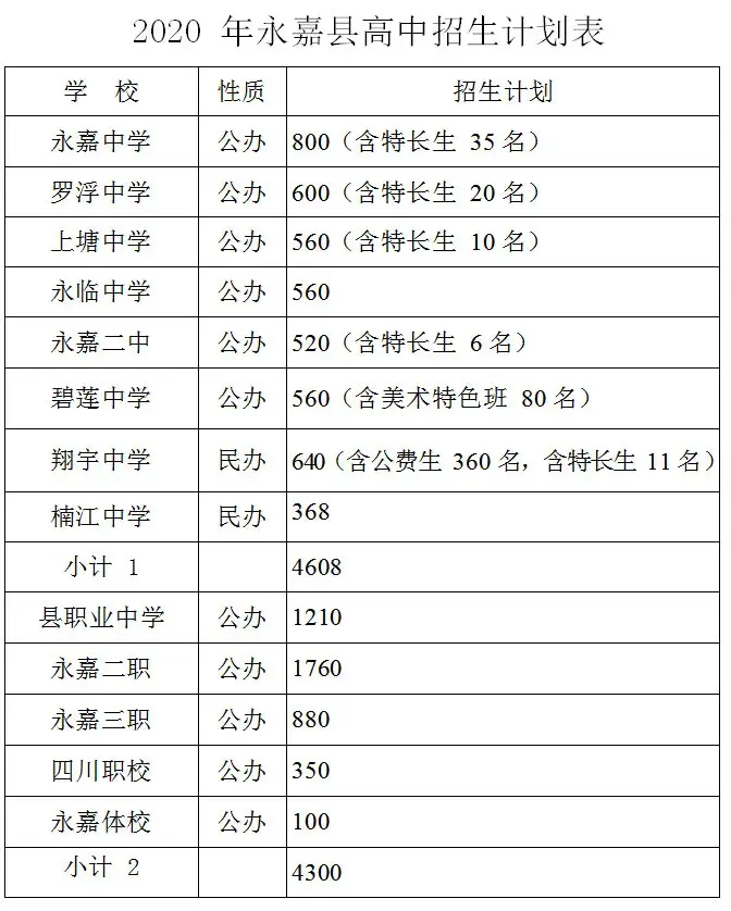 温州职高学校有服装设计专业吗_温州职高学校有哪些_温州职高有哪些学校