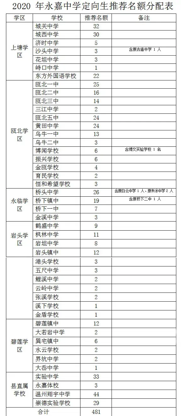 温州职高学校有服装设计专业吗_温州职高有哪些学校_温州职高学校有哪些