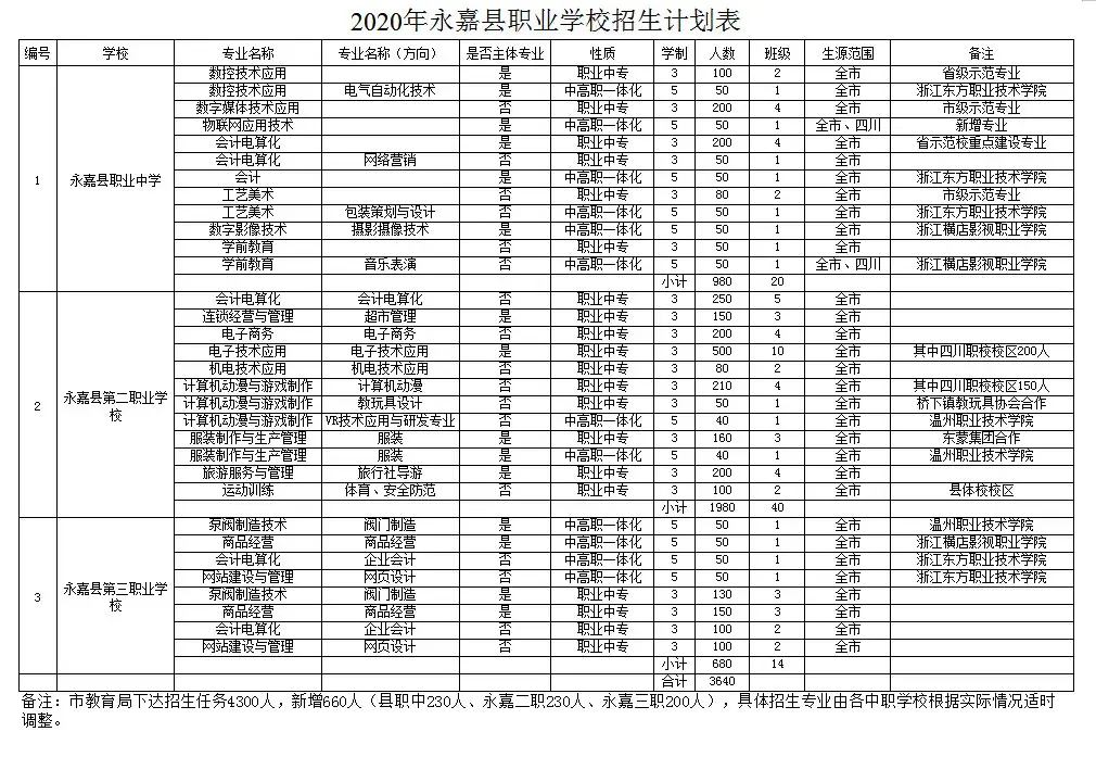 温州职高学校有哪些_温州职高有哪些学校_温州职高学校有服装设计专业吗