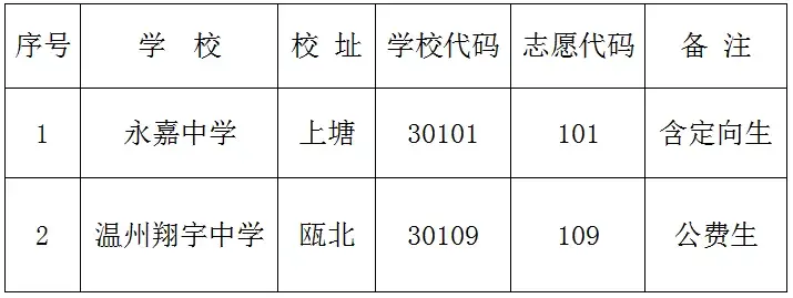 温州职高有哪些学校_温州职高学校有服装设计专业吗_温州职高学校有哪些