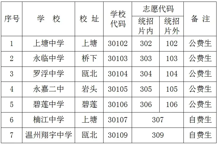 温州职高有哪些学校_温州职高学校有哪些_温州职高学校有服装设计专业吗