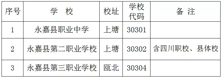 温州职高学校有哪些_温州职高学校有服装设计专业吗_温州职高有哪些学校