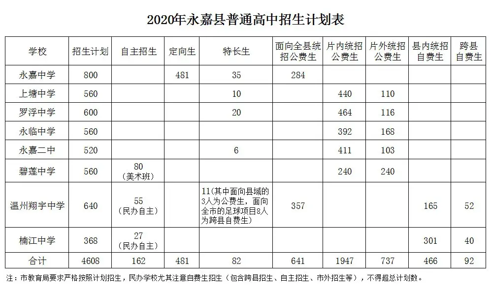 温州职高有哪些学校_温州职高学校有服装设计专业吗_温州职高学校有哪些