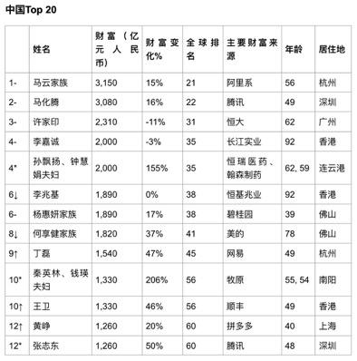 中国企业家网下载_中国企业家_中国企业家属相