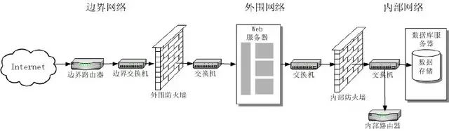 防火墙电脑设置在哪里_电脑防火墙在哪里设置_防火墙电脑