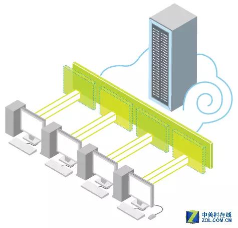 防火墙电脑设置在哪里_防火墙电脑_电脑防火墙在哪里设置