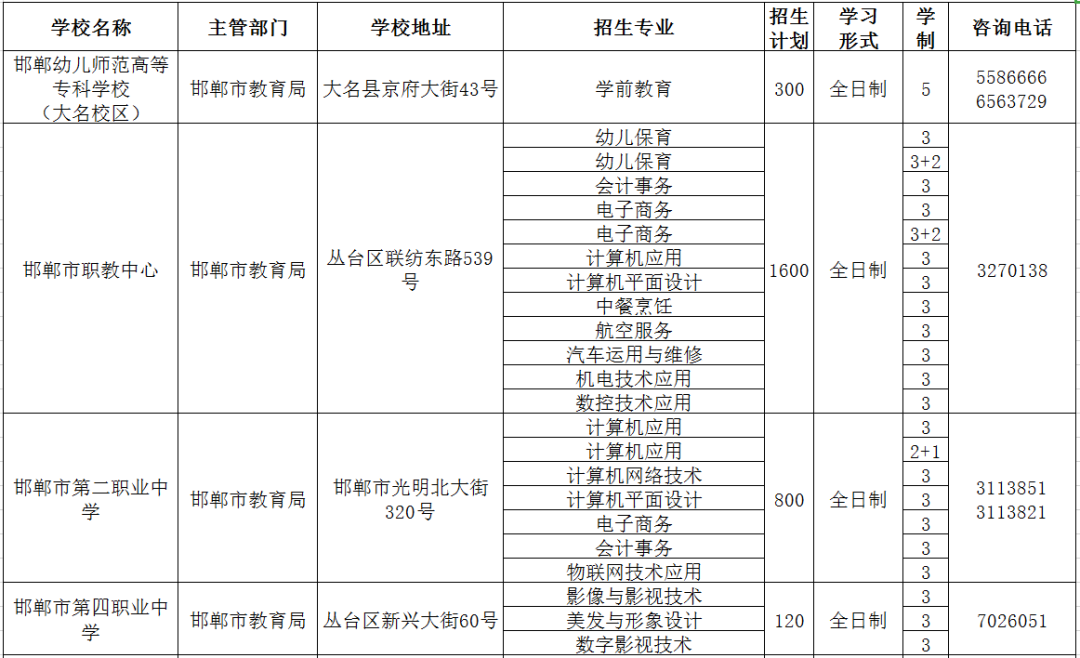 邯郸职教中心招生计划_邯郸职教中心招生简章_邯郸市职教中心招生办