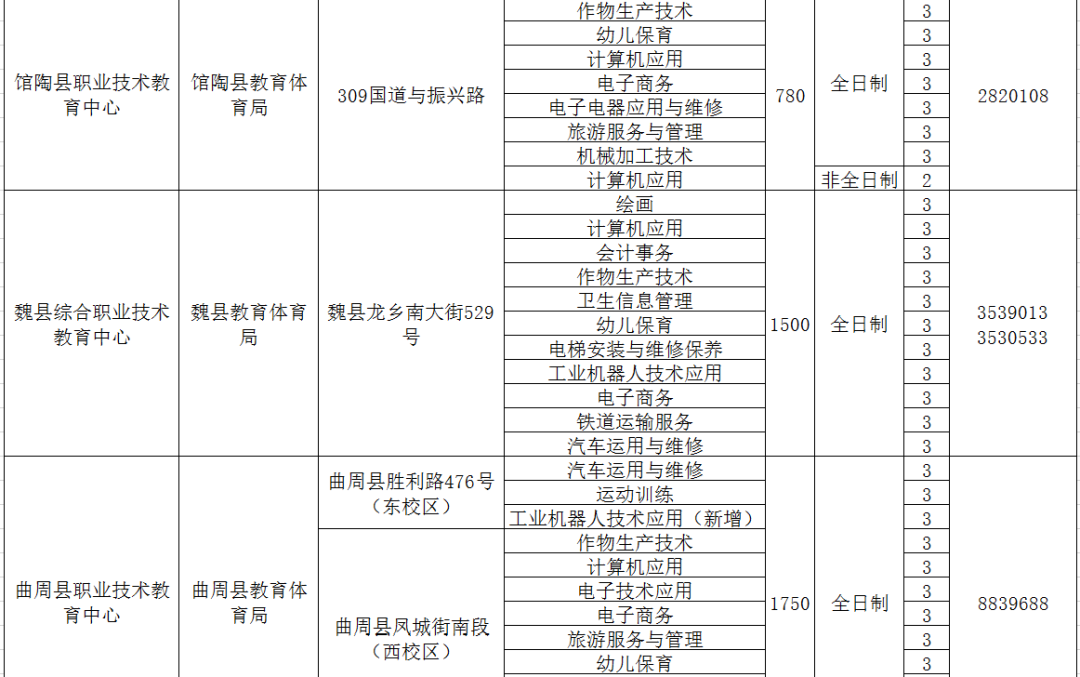 邯郸职教中心招生简章_邯郸职教中心招生计划_邯郸市职教中心招生办