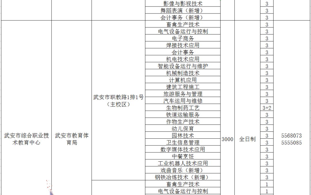 邯郸职教中心招生计划_邯郸市职教中心招生办_邯郸职教中心招生简章