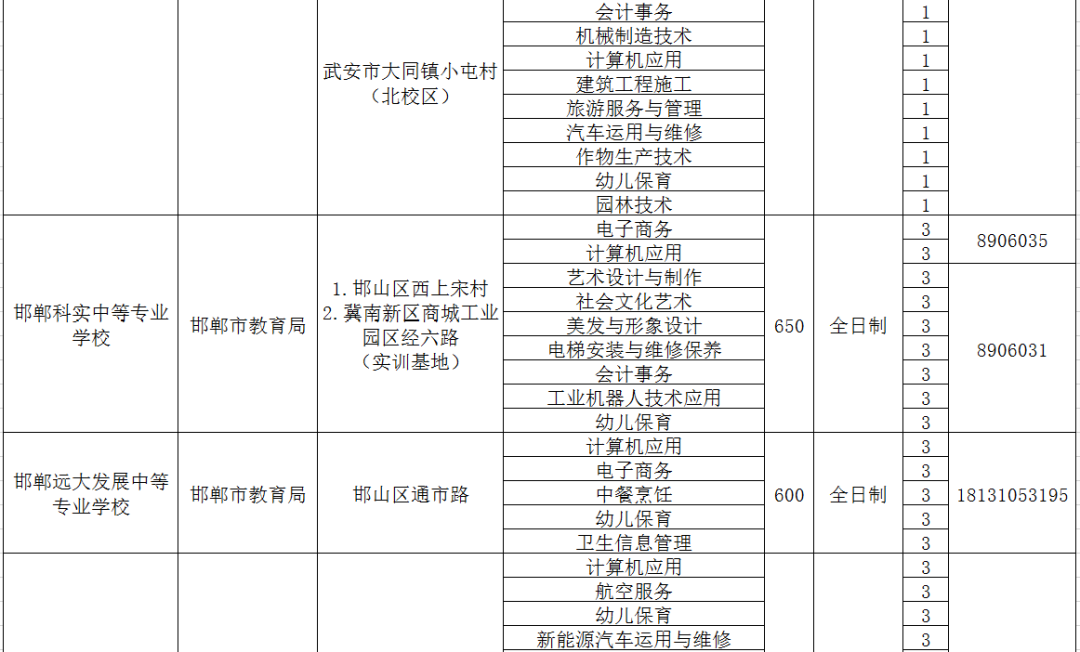 邯郸职教中心招生简章_邯郸职教中心招生计划_邯郸市职教中心招生办