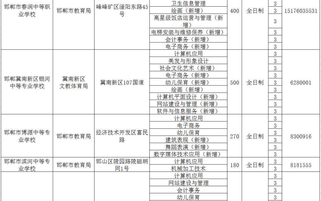 邯郸市职教中心招生办_邯郸职教中心招生简章_邯郸职教中心招生计划