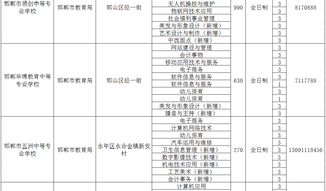 邯郸市职教中心招生办_邯郸职教中心招生计划_邯郸职教中心招生简章