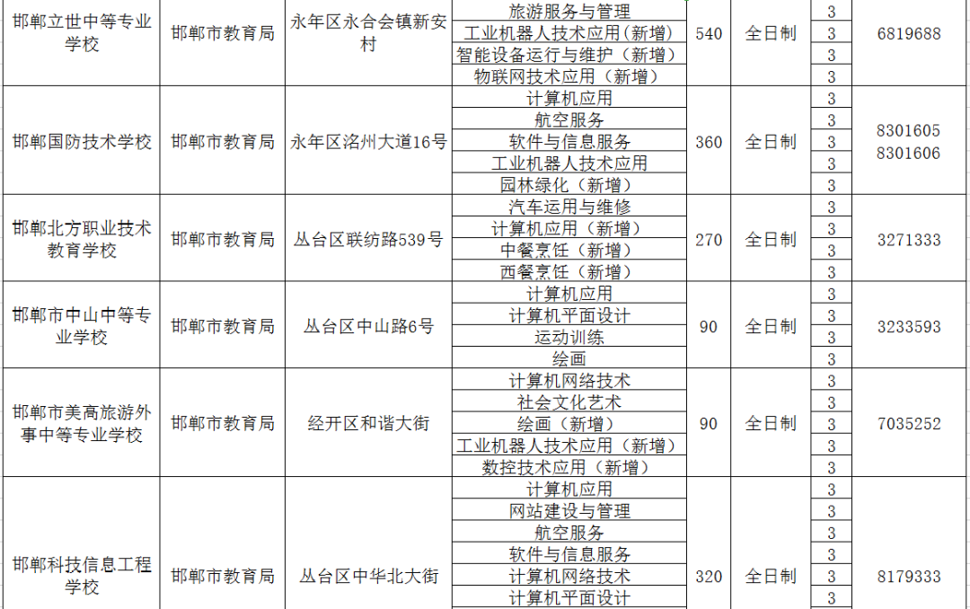 邯郸市职教中心招生办_邯郸职教中心招生简章_邯郸职教中心招生计划