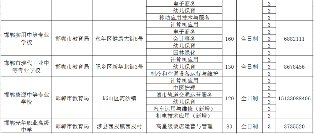 邯郸职教中心招生简章_邯郸市职教中心招生办_邯郸职教中心招生计划