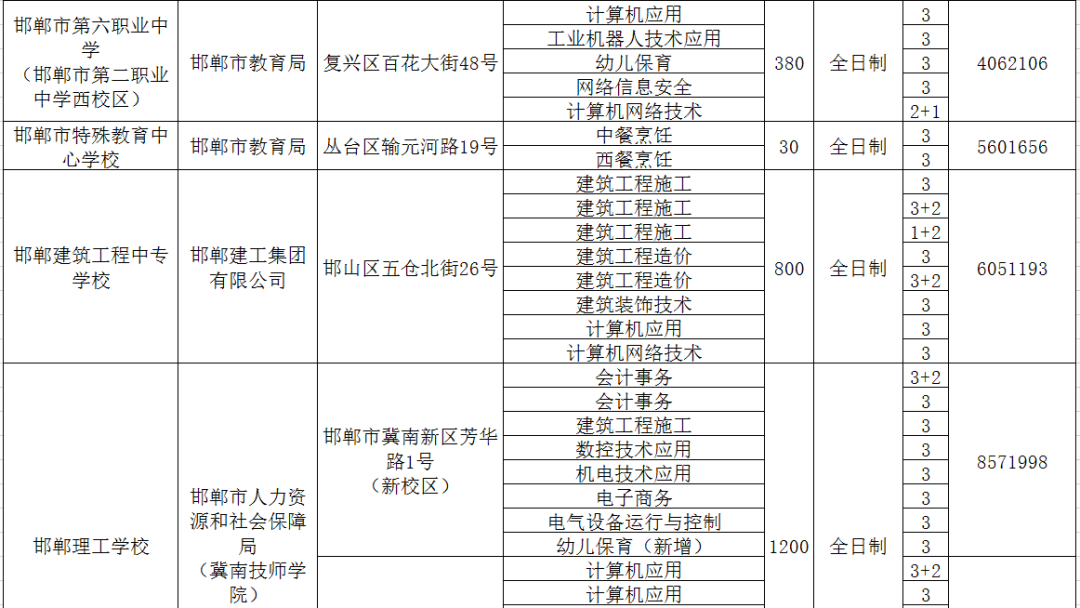 邯郸职教中心招生简章_邯郸市职教中心招生办_邯郸职教中心招生计划