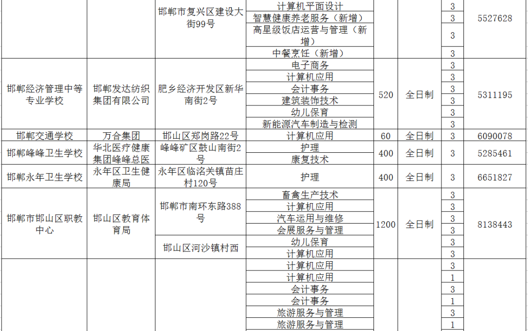 邯郸职教中心招生简章_邯郸职教中心招生计划_邯郸市职教中心招生办