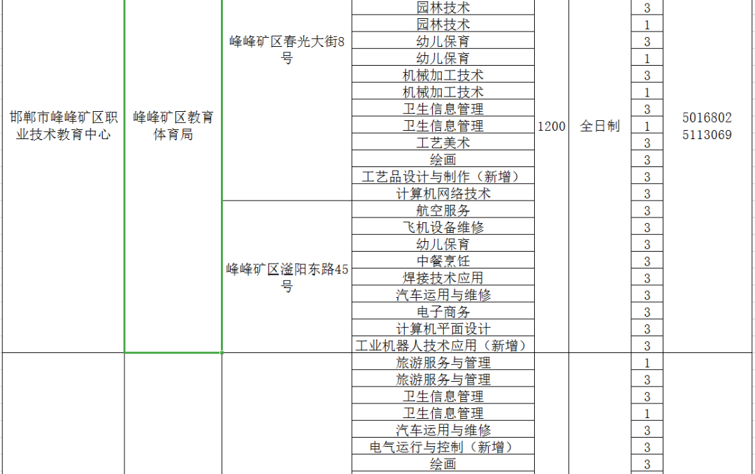 邯郸职教中心招生计划_邯郸职教中心招生简章_邯郸市职教中心招生办