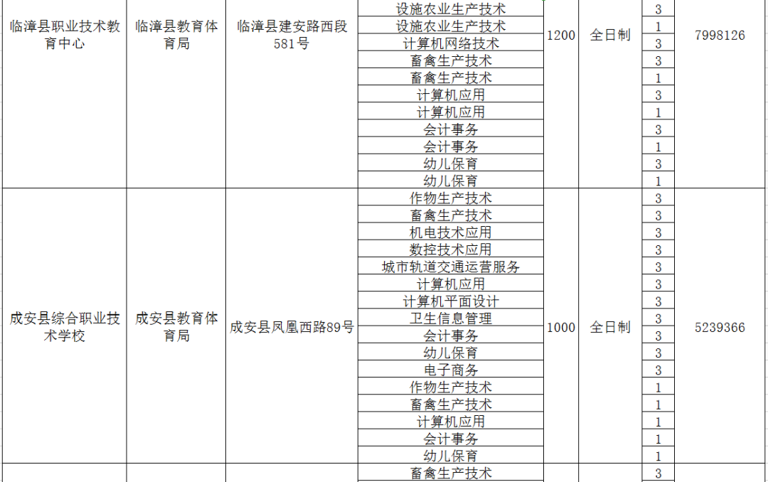 邯郸职教中心招生计划_邯郸职教中心招生简章_邯郸市职教中心招生办