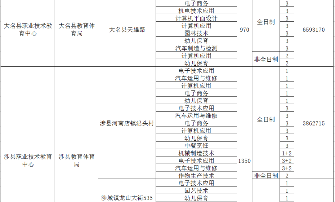 邯郸职教中心招生简章_邯郸市职教中心招生办_邯郸职教中心招生计划