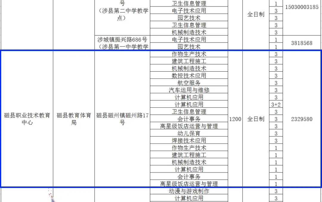 邯郸市职教中心招生办_邯郸职教中心招生计划_邯郸职教中心招生简章