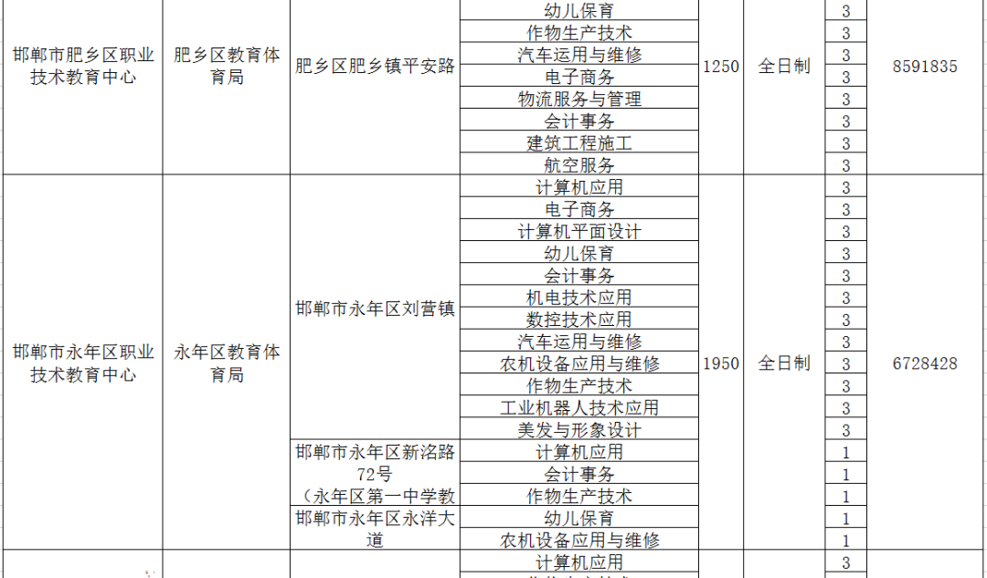 邯郸市职教中心招生办_邯郸职教中心招生计划_邯郸职教中心招生简章