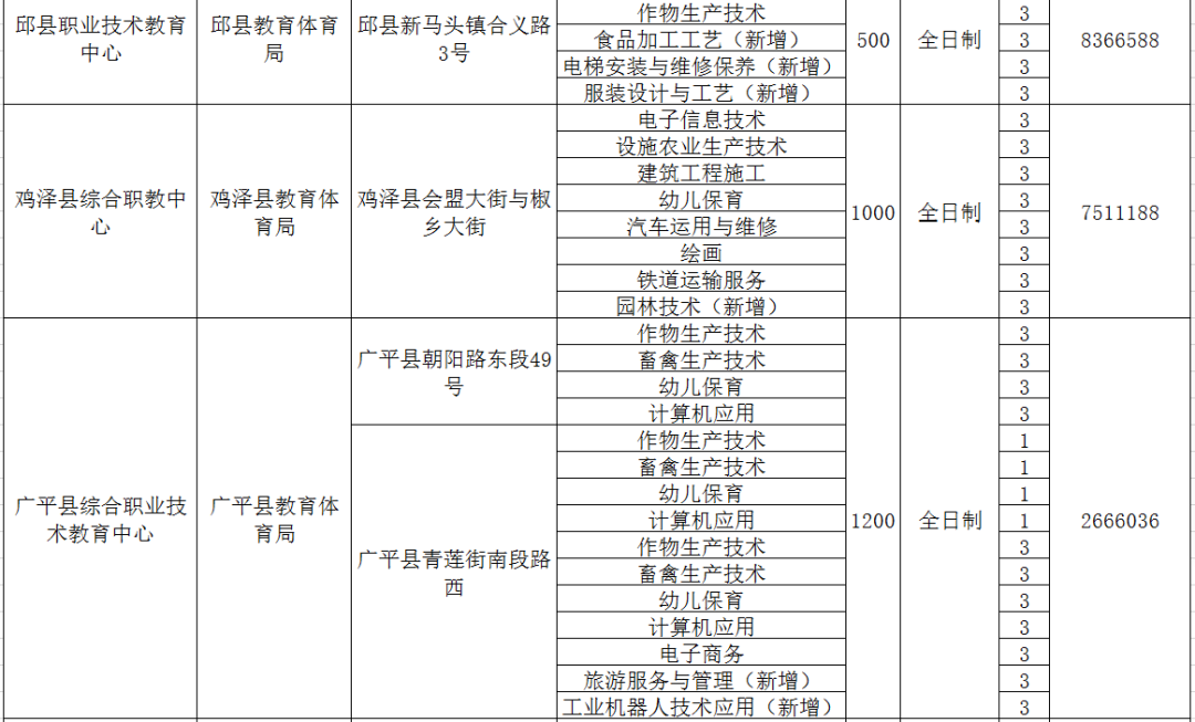 邯郸市职教中心招生办_邯郸职教中心招生简章_邯郸职教中心招生计划