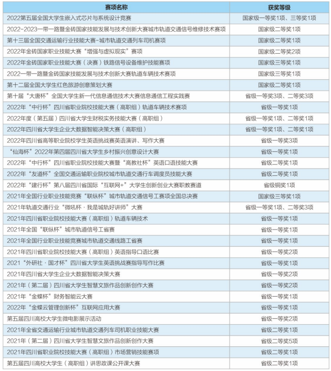 成都高铁职业学院_成都高铁职业技术学校怎么样_成都高铁职业技术学院官网