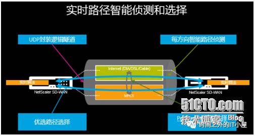 丢包率什么意思_丢包率指标_什么叫做丢包率