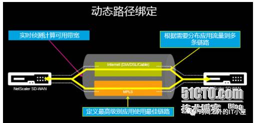 丢包率什么意思_什么叫做丢包率_丢包率指标