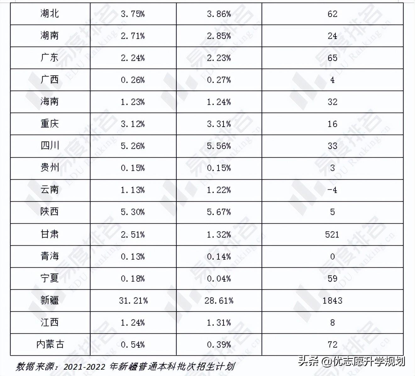 新疆师范大学大吗_新疆师范大学是211还是985_新疆师范大学算不算好大学