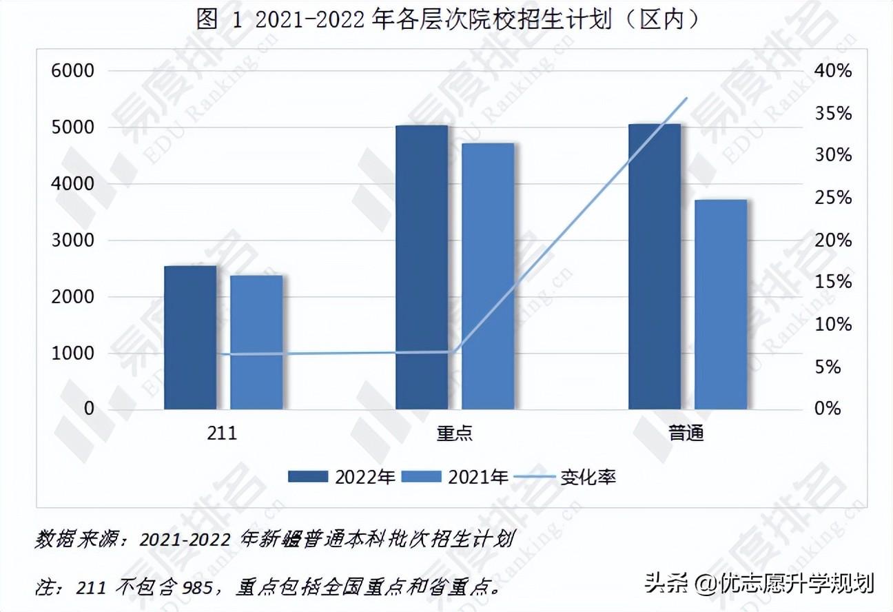 新疆师范大学是211还是985_新疆师范大学算不算好大学_新疆师范大学大吗