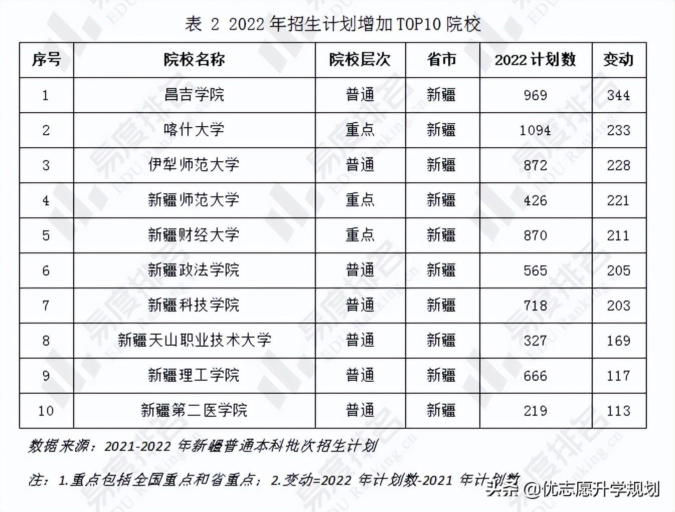 新疆师范大学大吗_新疆师范大学是211还是985_新疆师范大学算不算好大学