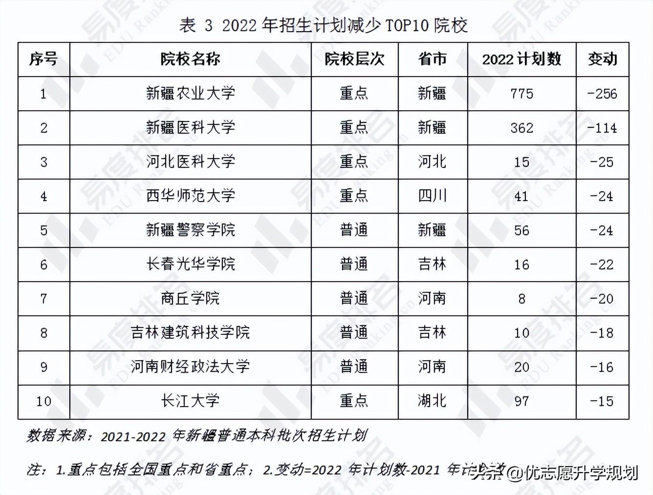 新疆师范大学算不算好大学_新疆师范大学大吗_新疆师范大学是211还是985