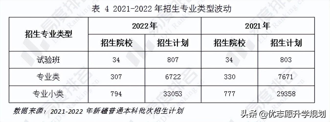 新疆师范大学算不算好大学_新疆师范大学是211还是985_新疆师范大学大吗