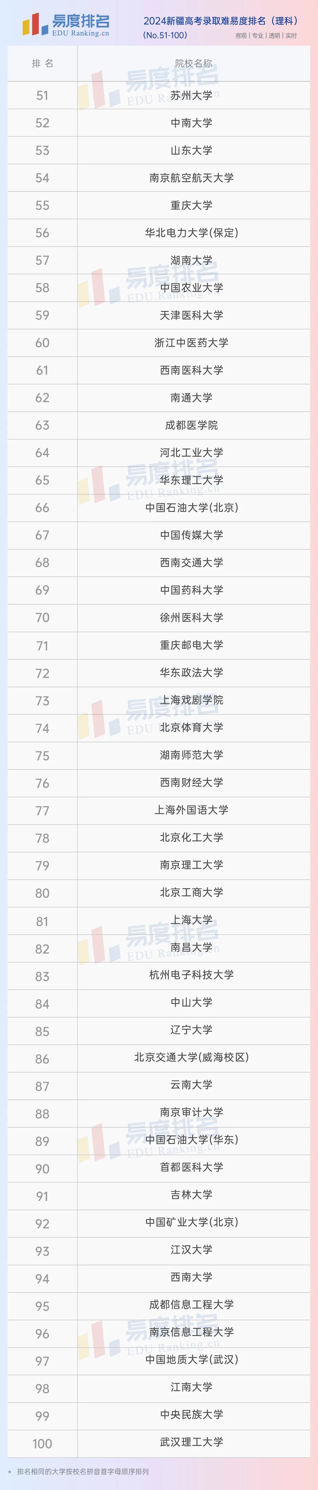 新疆师范大学什么档次_新疆师范大学是211还是985_新疆师范大学大吗