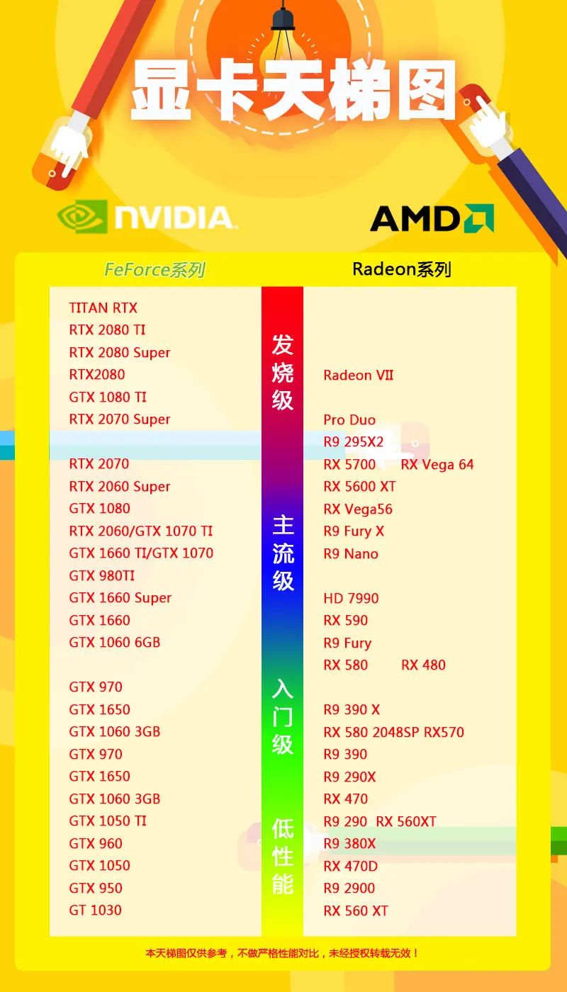 2024年显卡天梯图_显卡性能天梯图_显卡天梯性能图