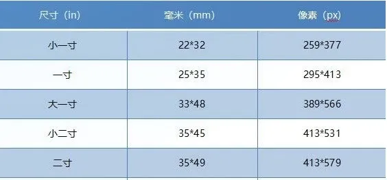 分辨率修改图片手机_图片分辨率怎么修改_图片分辨率修改