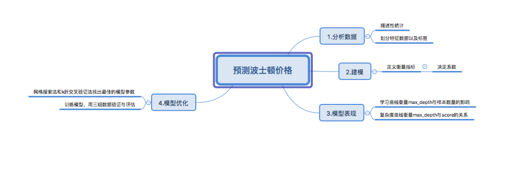 电脑快捷休眠键_休眠快捷键盘_休眠快捷键