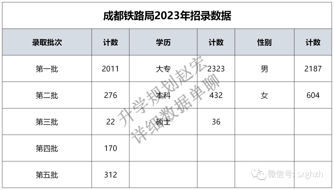 成都铁路运输职业学校地址_运输铁路成都职业学校是大专吗_成都铁路运输职业学校