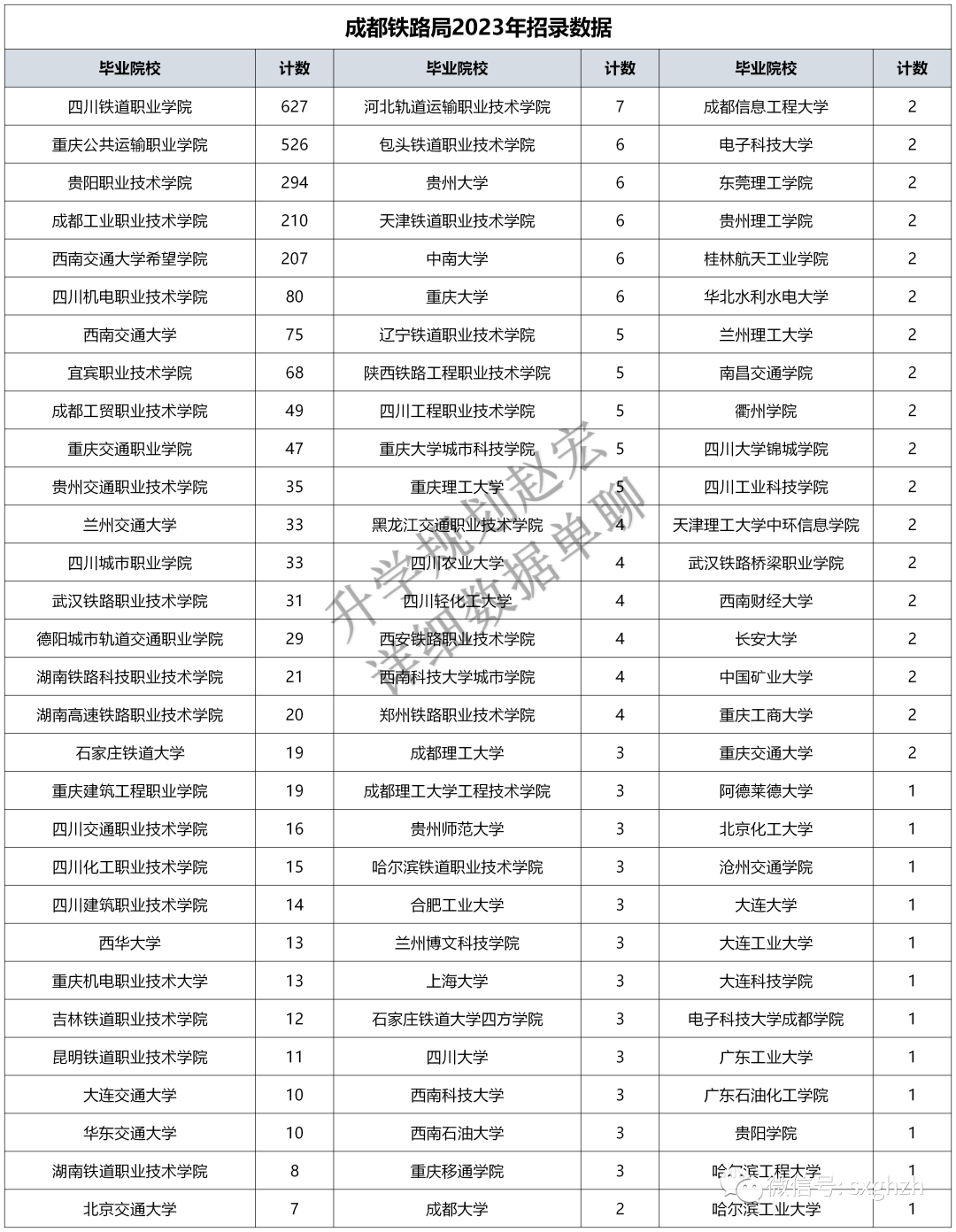 成都铁路运输职业学校地址_运输铁路成都职业学校是大专吗_成都铁路运输职业学校