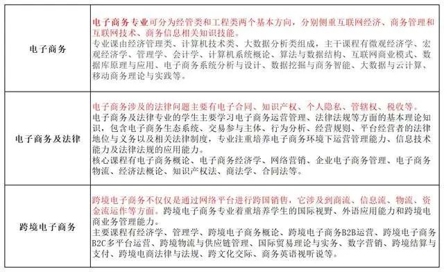 目前好就业的专业有哪些_就业专业好目前有前景吗_就业前景好的几个专业