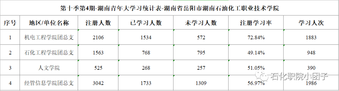 湖南石油化工技术职业学院贴吧_湖南石油化工职业技术学院_湖南石油化工职业技术学院院系