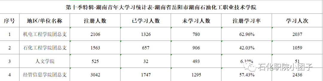 湖南石油化工职业技术学院院系_湖南石油化工技术职业学院贴吧_湖南石油化工职业技术学院