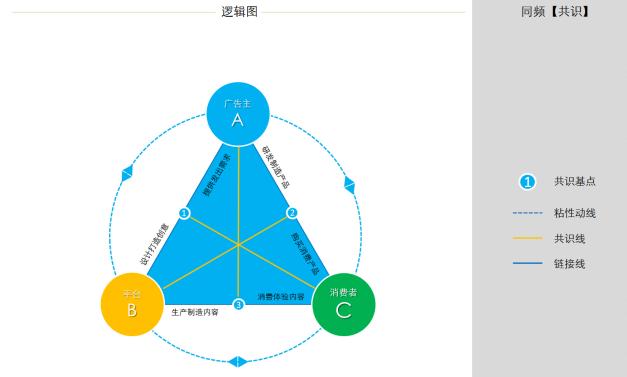 电子狗k频和ka频是什么意思_同频的意思_单频wifi是什么意思