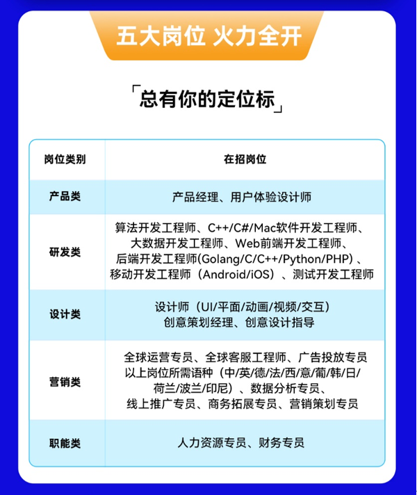 招聘百度com_百度官网招聘网站_百度招聘官网