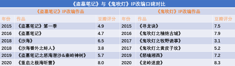 电影盗墓_电影盗墓笔记之蛇母陵墓_电影盗墓笔记