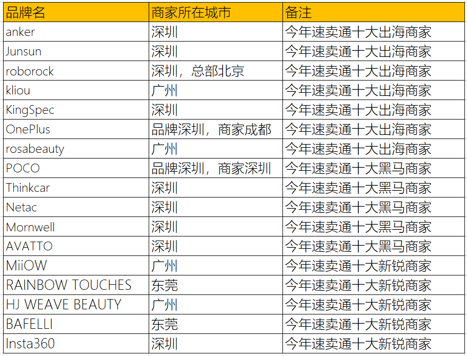 跨境电商速卖通网店运营_跨境平台速卖通_速卖通跨境电商好不好做