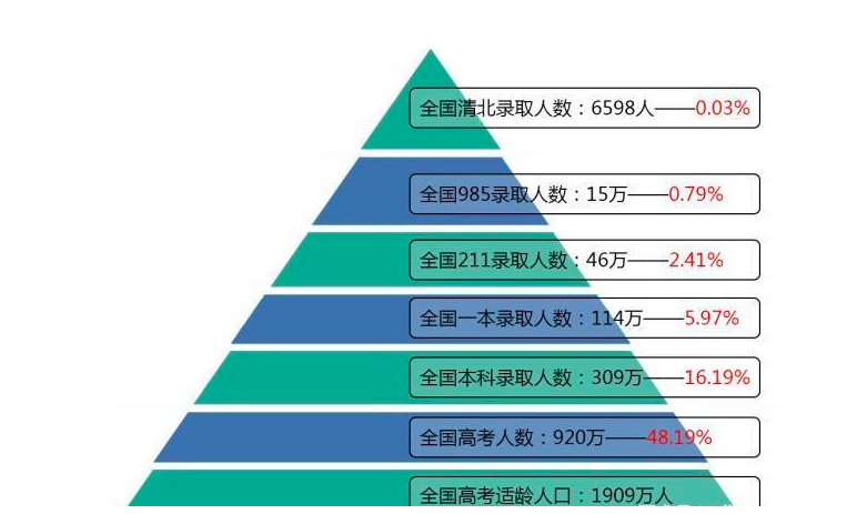 北京精华学校复读班学费_北京复读学校精华学校_北京精华学校高考复读班学费